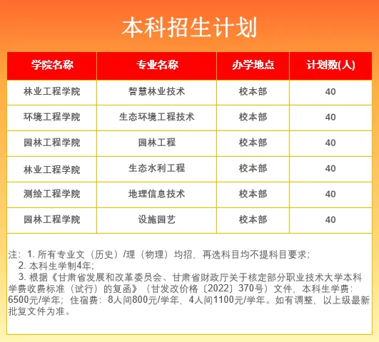 甘肃林业职业技术大学有哪些专业？