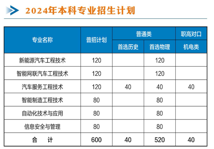 湖南汽车工程职业大学有哪些专业？