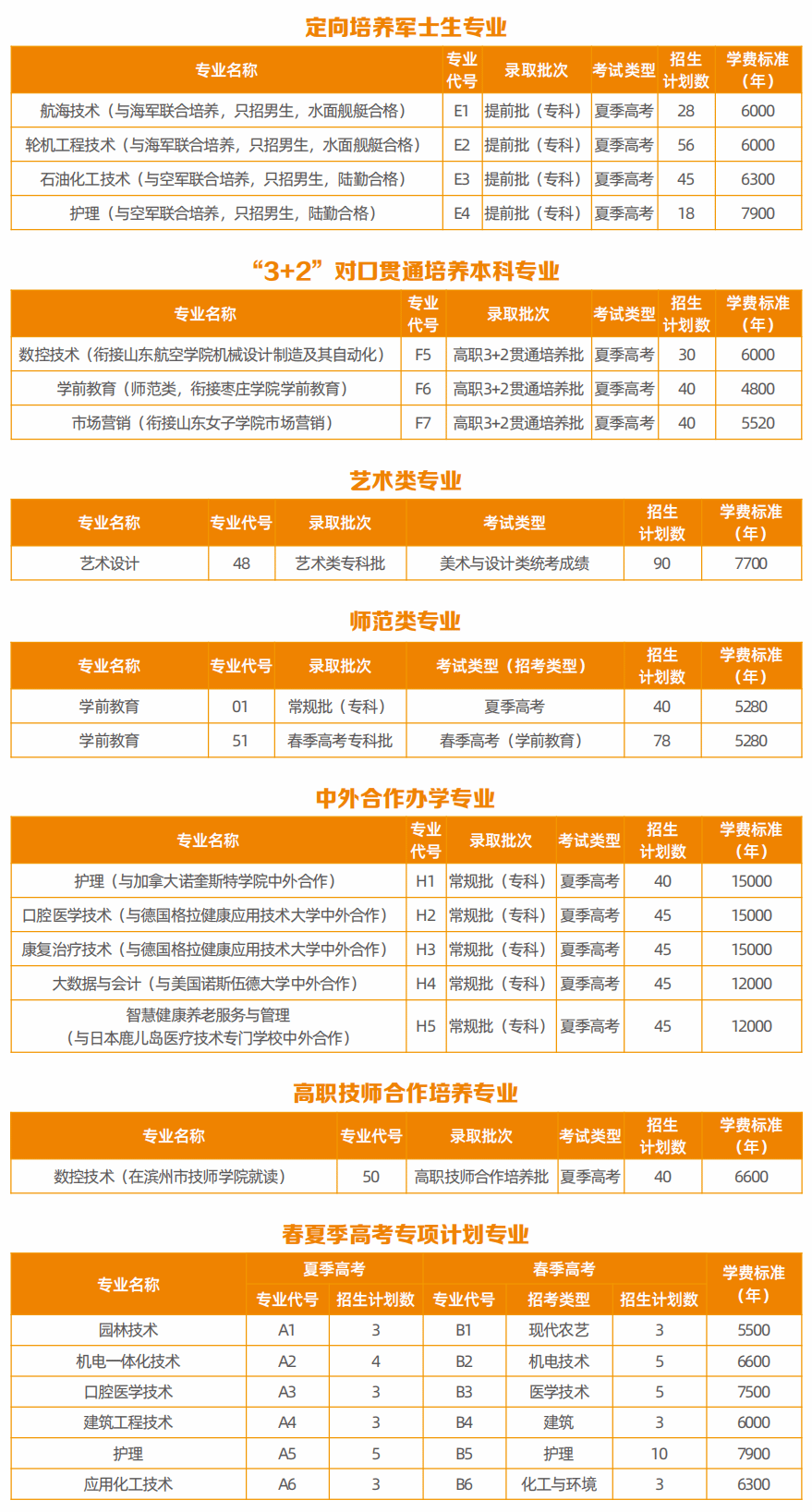 2024滨州职业学院招生计划-各专业招生人数是多少