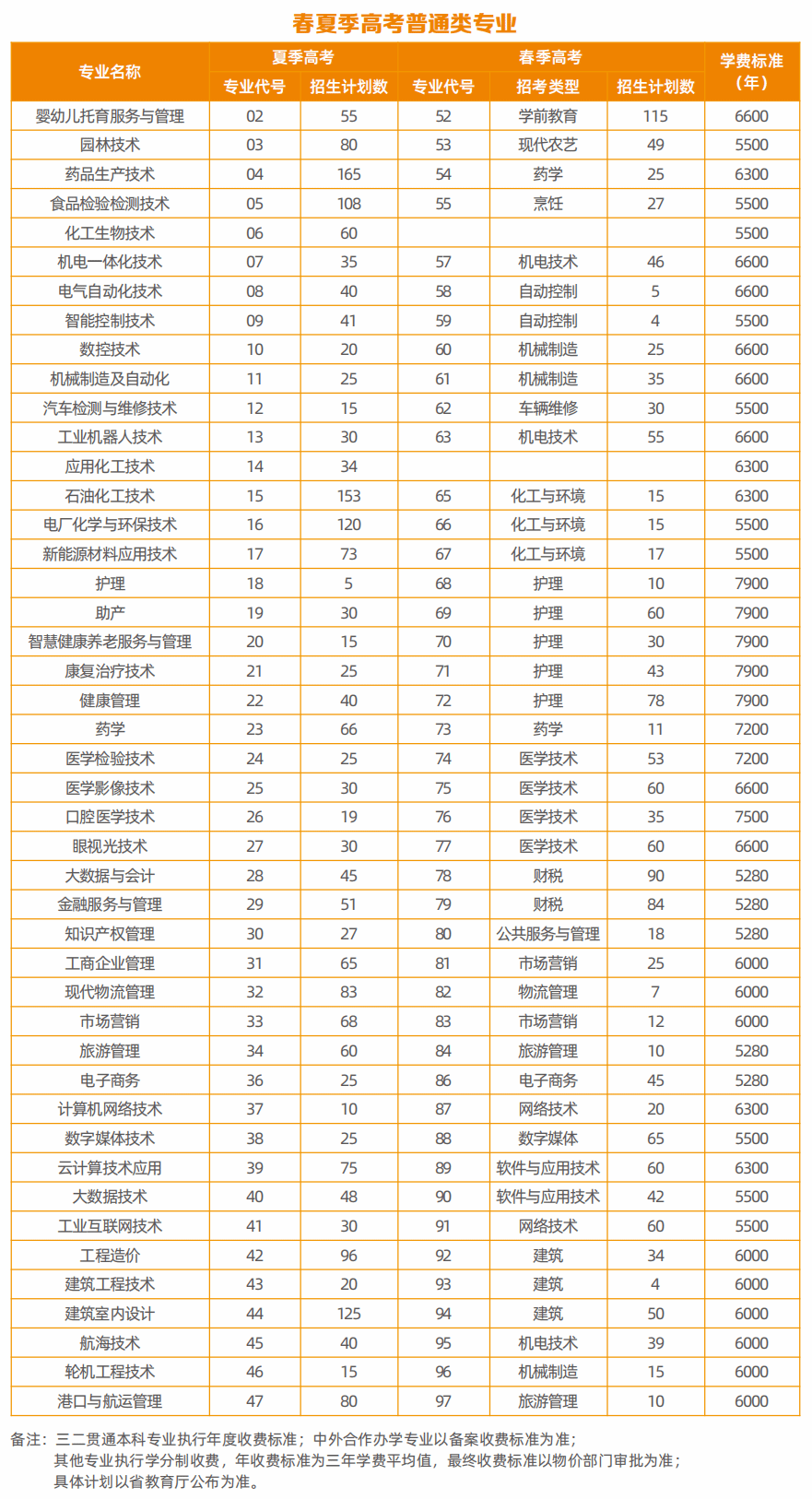 2024滨州职业学院招生计划-各专业招生人数是多少