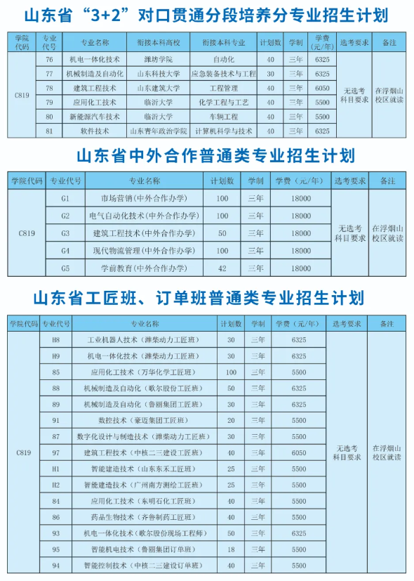 2024山东科技职业学院招生计划-各专业招生人数是多少