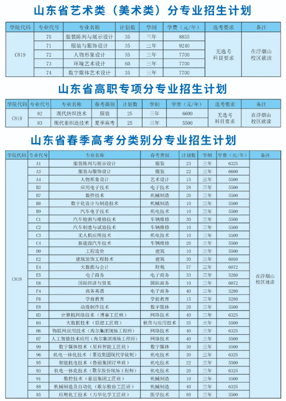 2024山东科技职业学院招生计划-各专业招生人数是多少