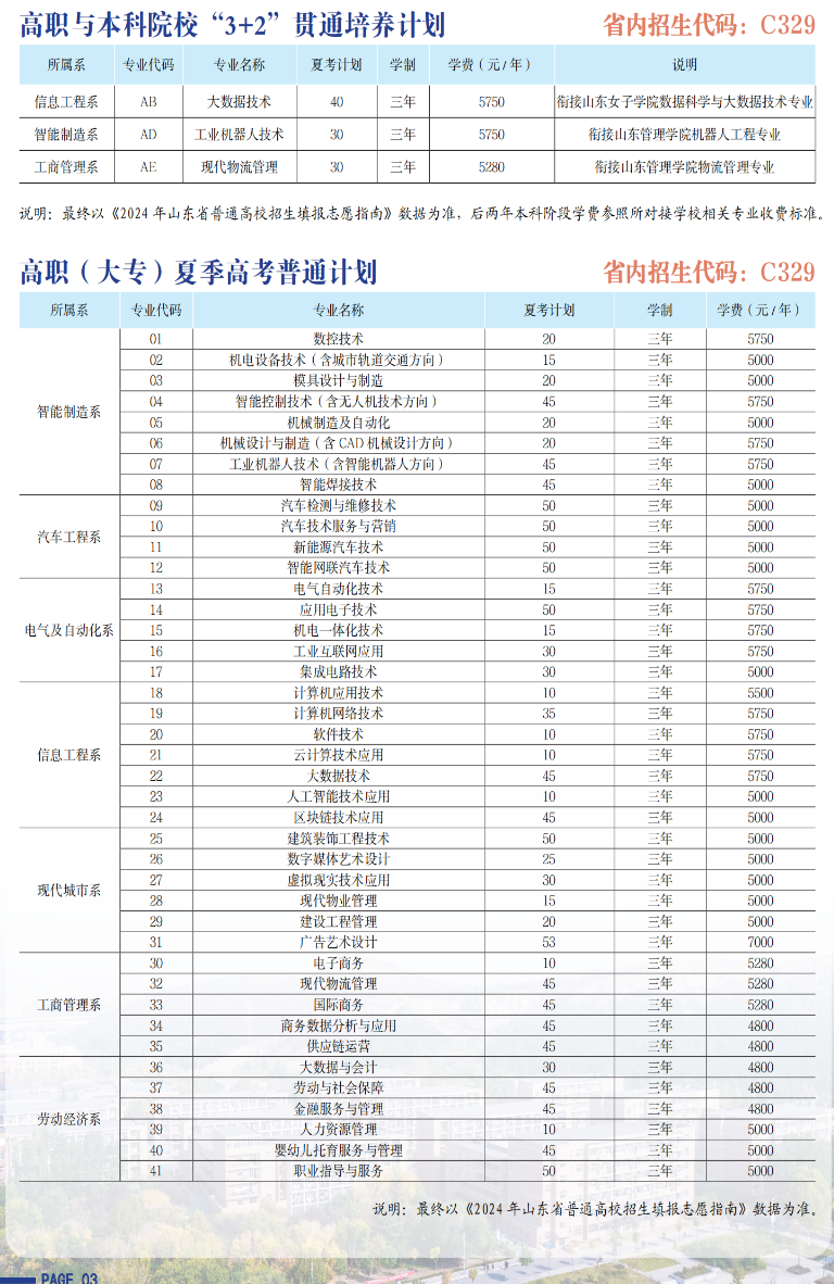 2024山东劳动职业技术学院学费多少钱一年-各专业收费标准