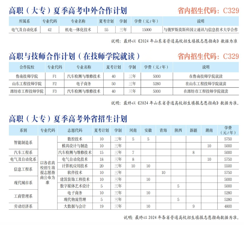 2024山东劳动职业技术学院学费多少钱一年-各专业收费标准