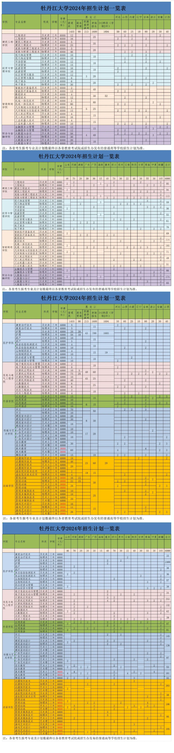 2024牡丹江大学招生计划-各专业招生人数是多少