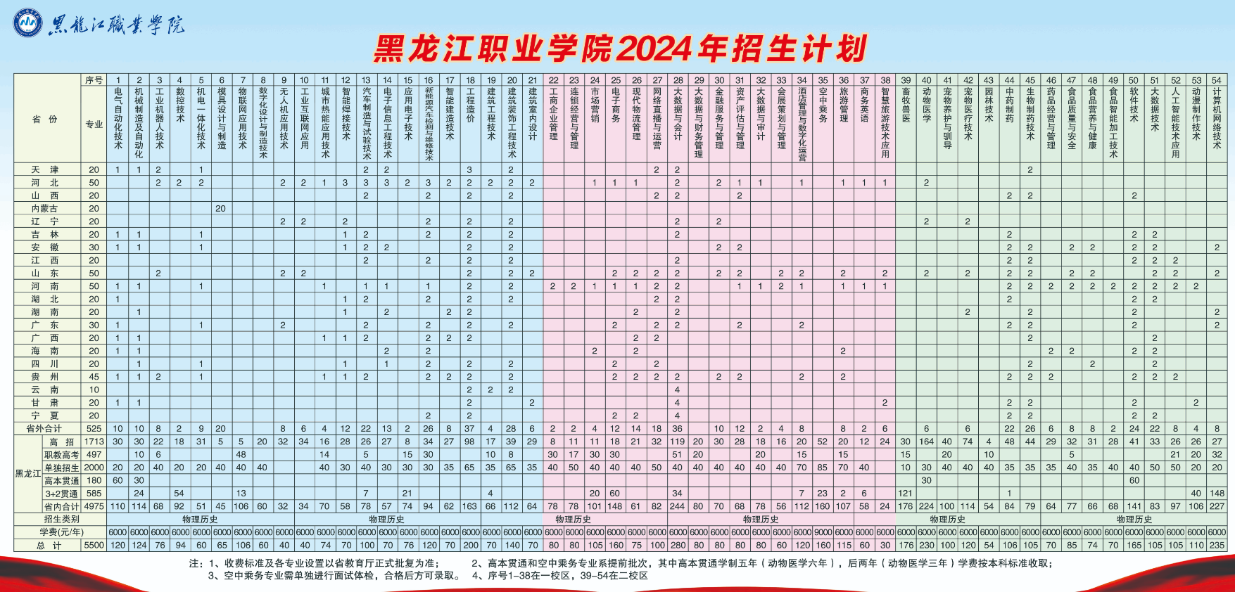 2024黑龙江职业学院招生计划-各专业招生人数是多少