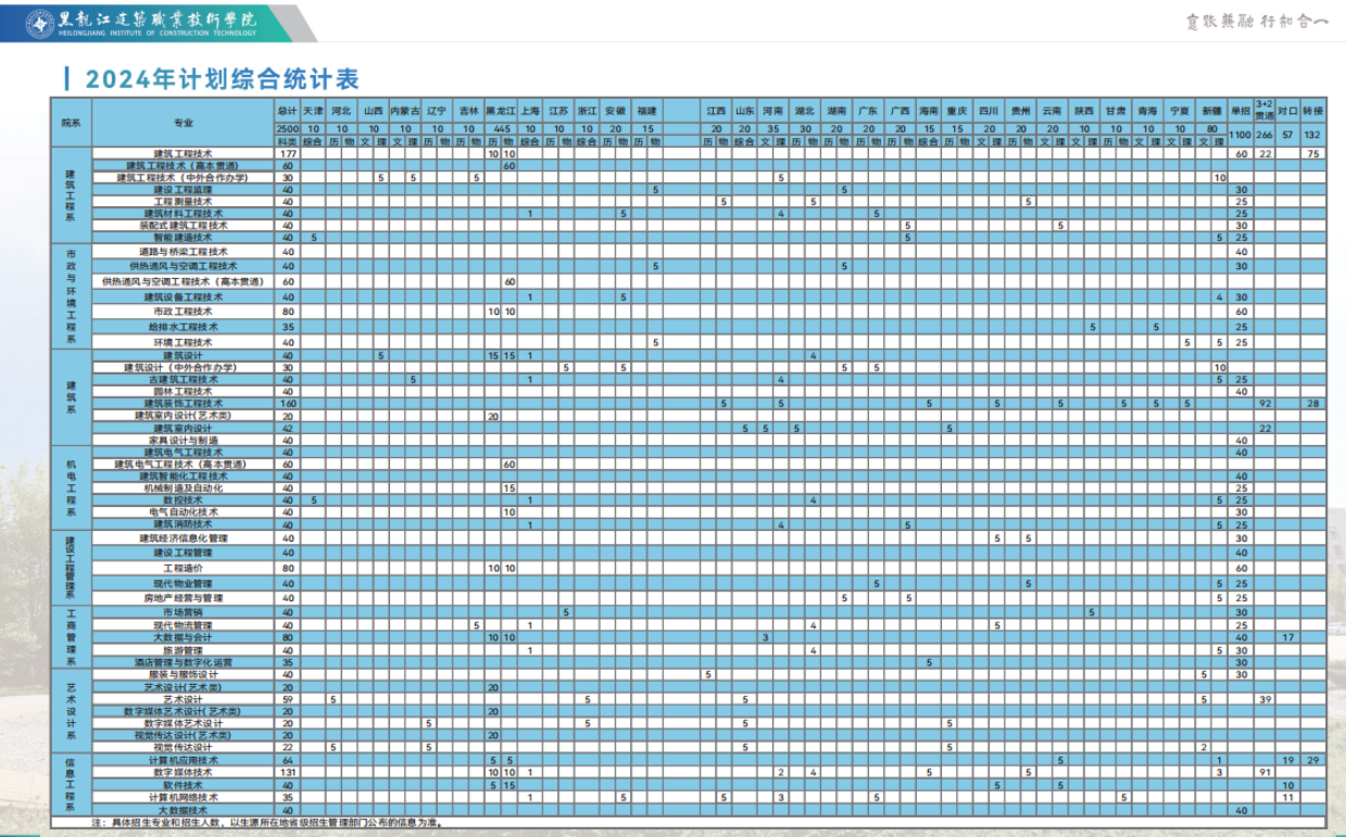 2024黑龙江建筑职业技术学院招生计划-各专业招生人数是多少