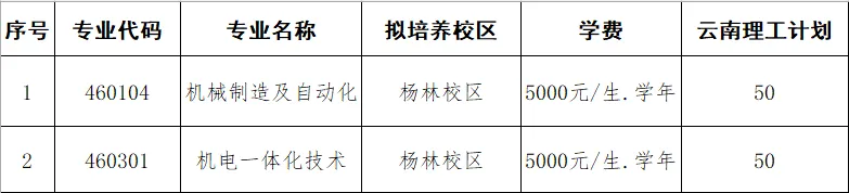 2024云南机电职业技术学院招生计划-各专业招生人数是多少