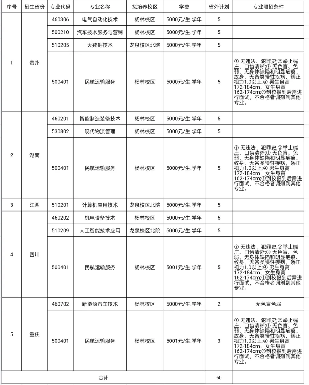 2024云南机电职业技术学院招生计划-各专业招生人数是多少