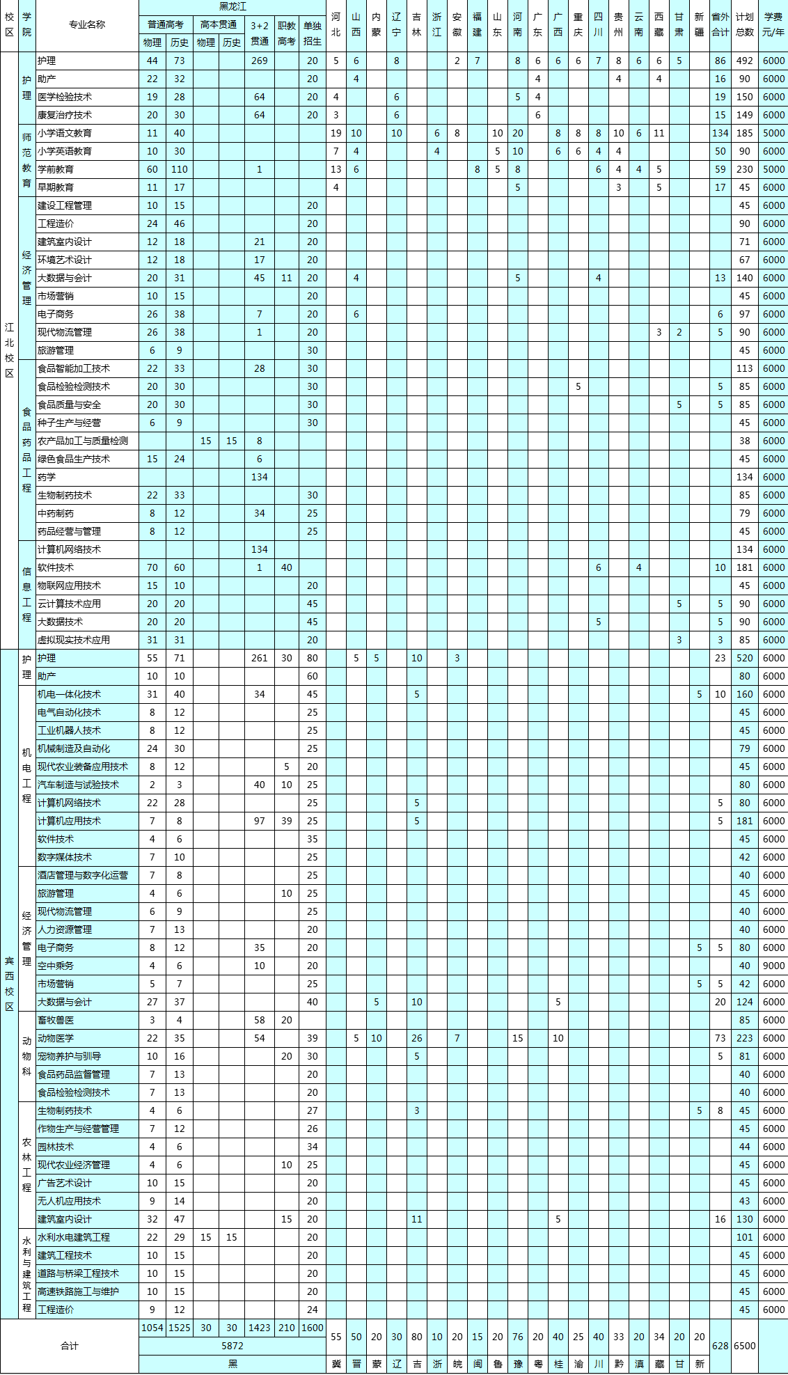 2024黑龙江农垦职业学院学费多少钱一年-各专业收费标准