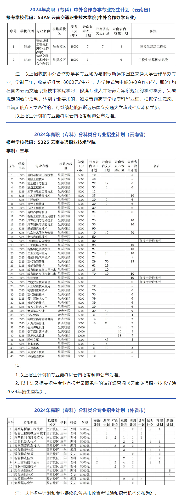 2024云南交通职业技术学院招生计划-各专业招生人数是多少