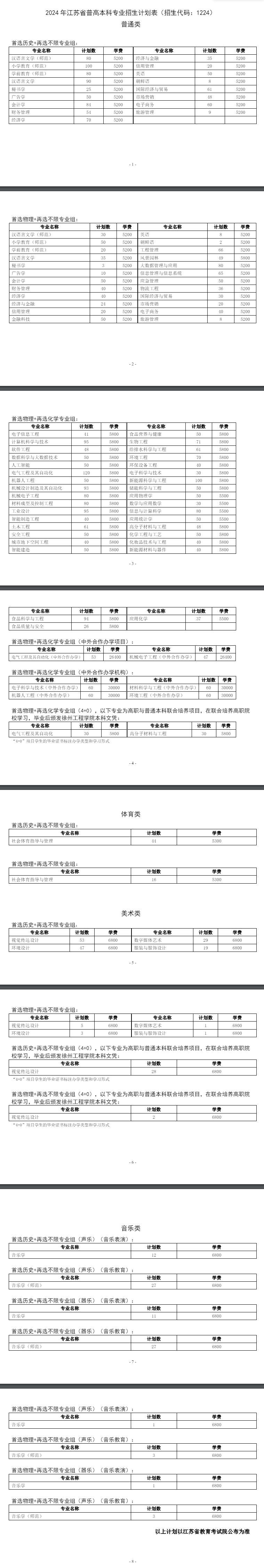 徐州工程学院有哪些专业？