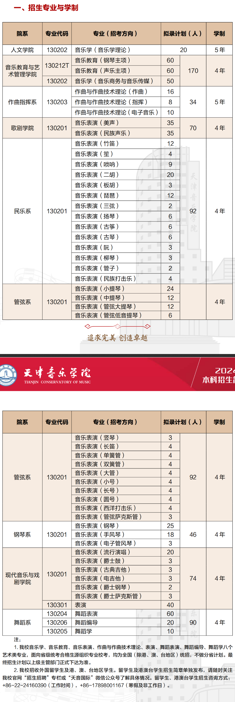 天津音乐学院有哪些专业？