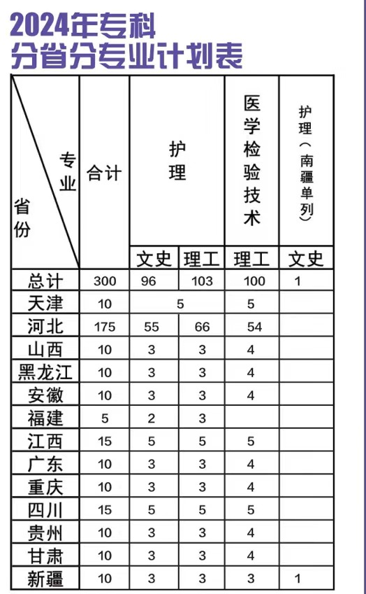 北京中医药大学东方学院有哪些专业？