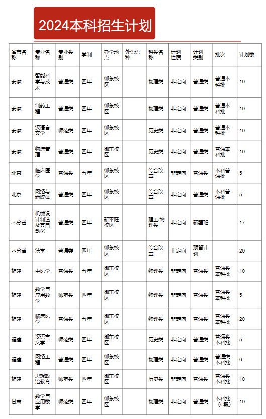 山西大同大学有哪些专业？