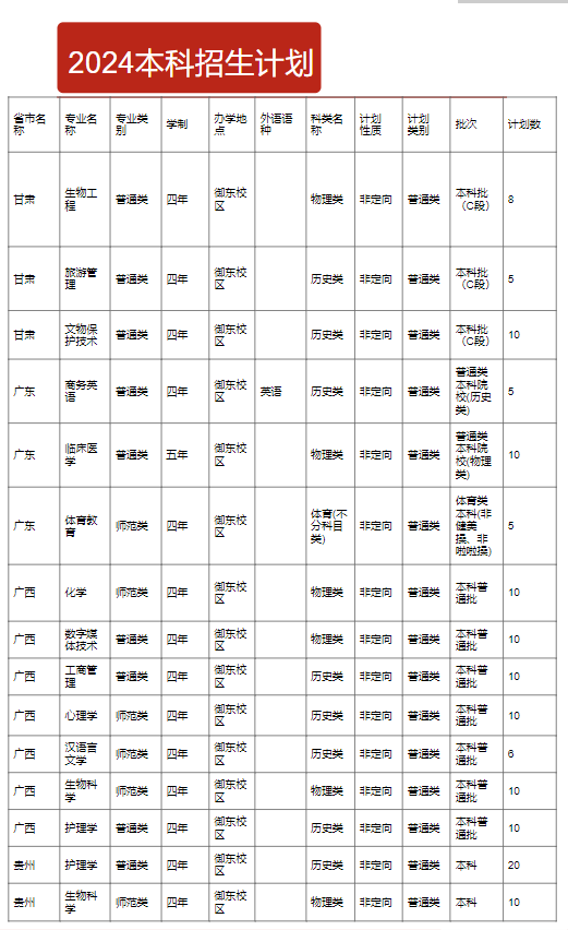 山西大同大学有哪些专业？