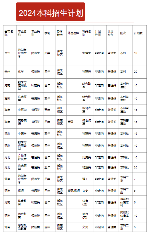 山西大同大学有哪些专业？