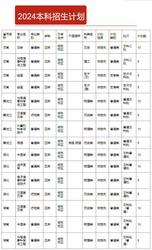 山西大同大学有哪些专业？