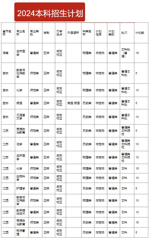 山西大同大学有哪些专业？