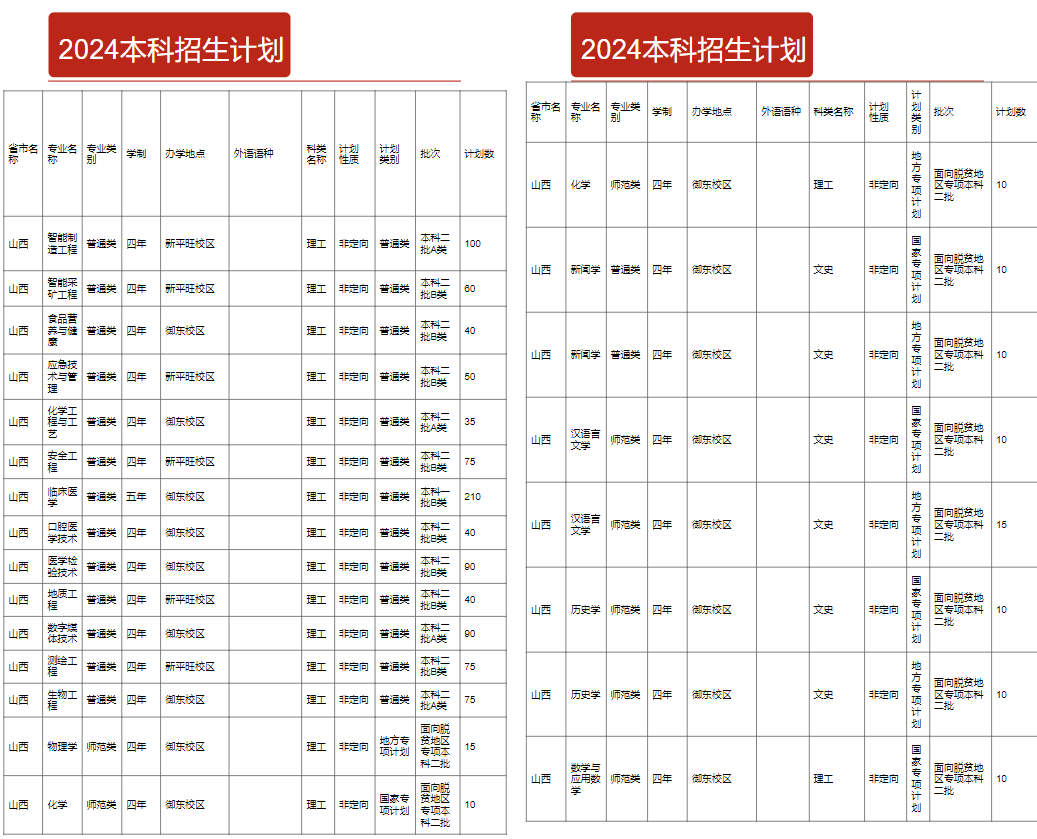 山西大同大学有哪些专业？