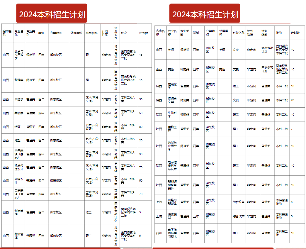 山西大同大学有哪些专业？