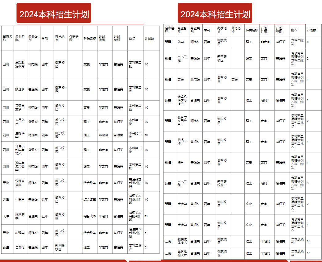 山西大同大学有哪些专业？