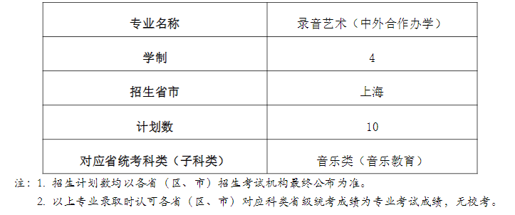 上海音乐学院有哪些专业？