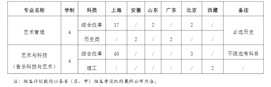 上海音乐学院有哪些专业？