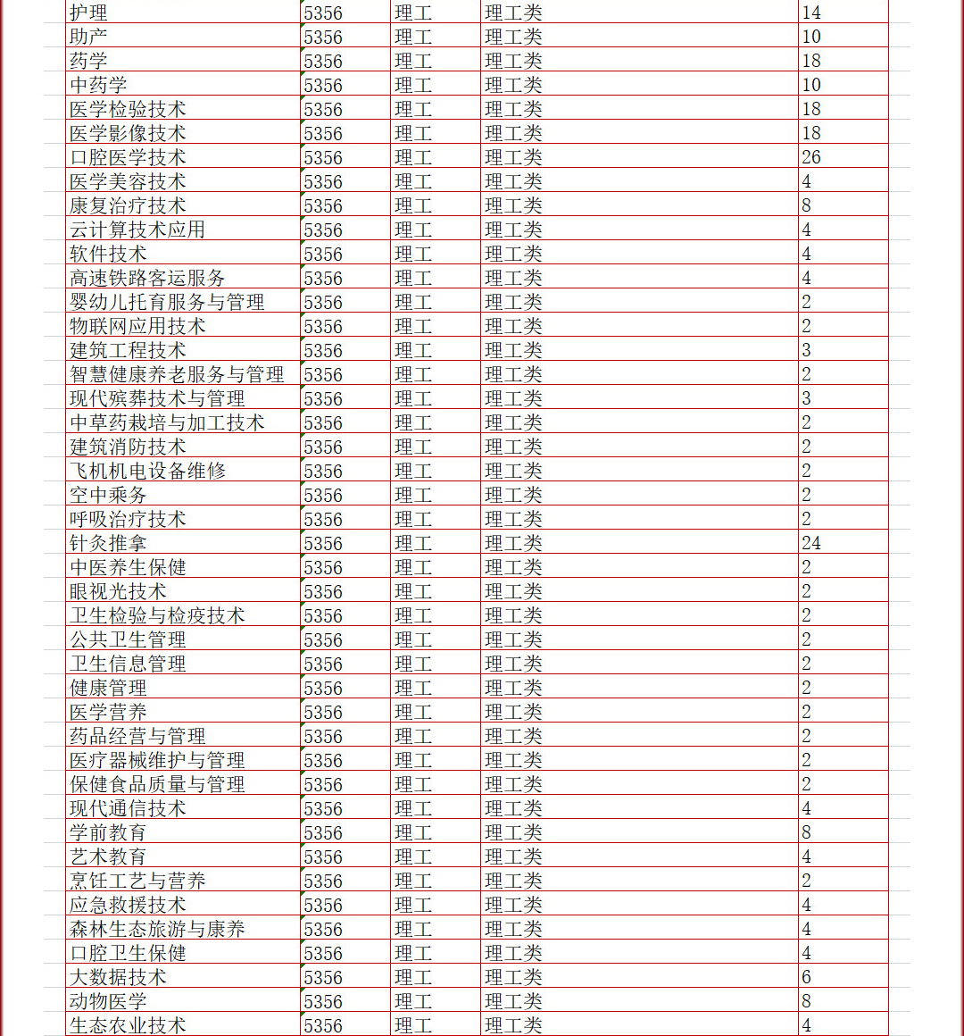 2024云南新兴职业学院招生计划-各专业招生人数是多少