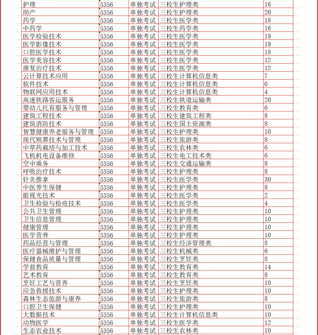 2024云南新兴职业学院招生计划-各专业招生人数是多少