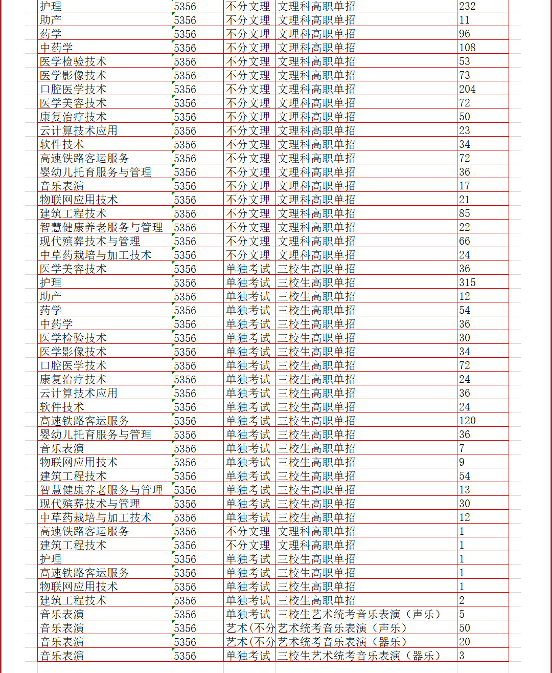 2024云南新兴职业学院招生计划-各专业招生人数是多少