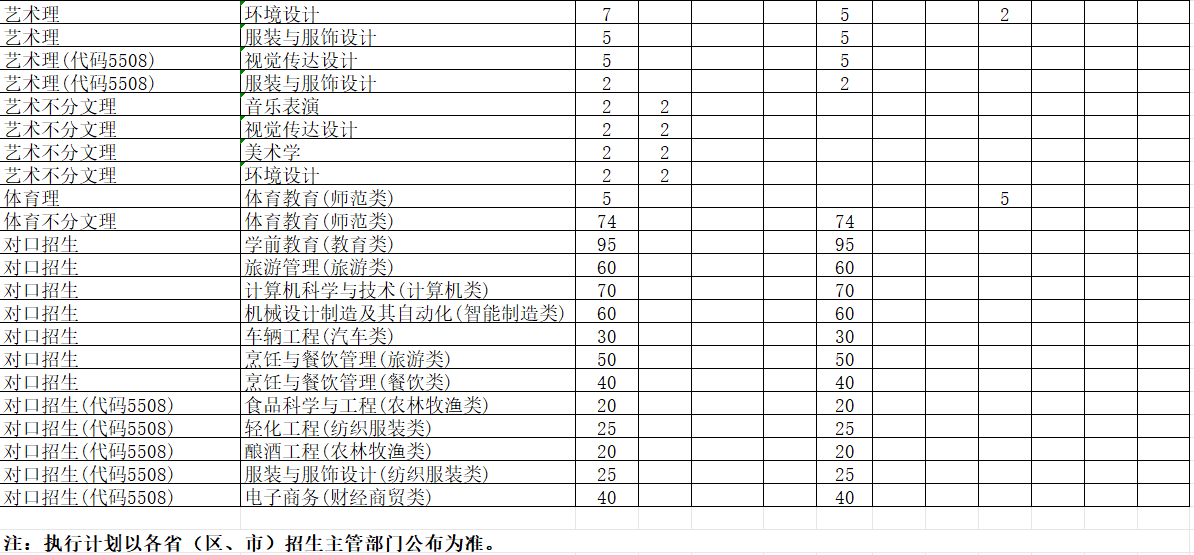 四川轻化工大学中外合作办学专业有哪些？