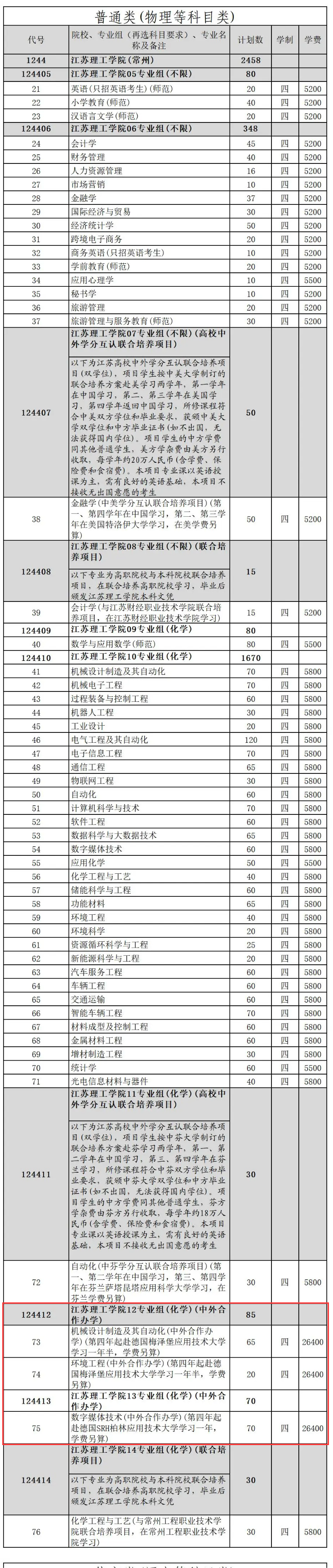 江苏理工学院中外合作办学专业有哪些？