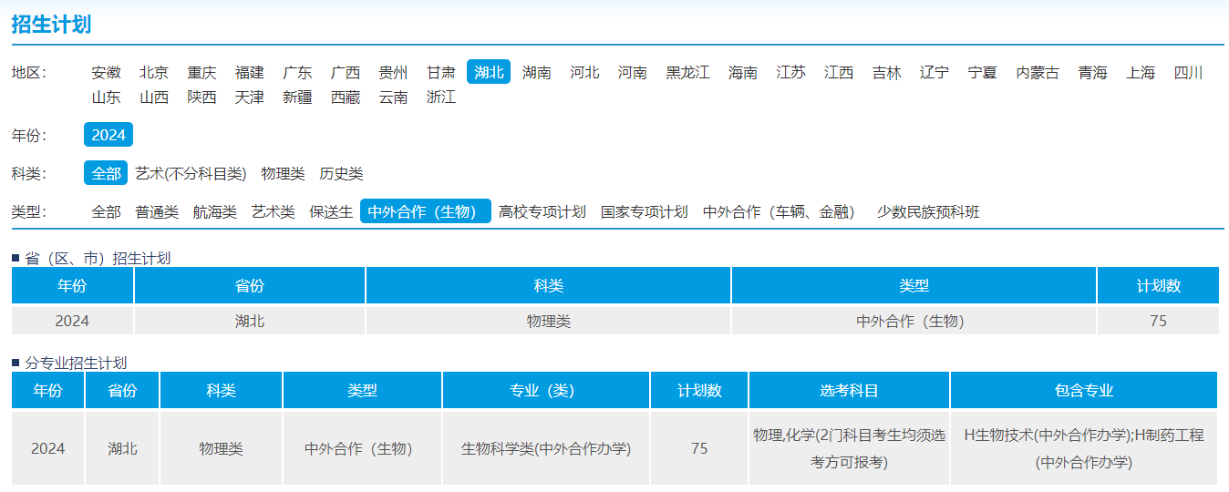 武汉理工大学中外合作办学专业有哪些？