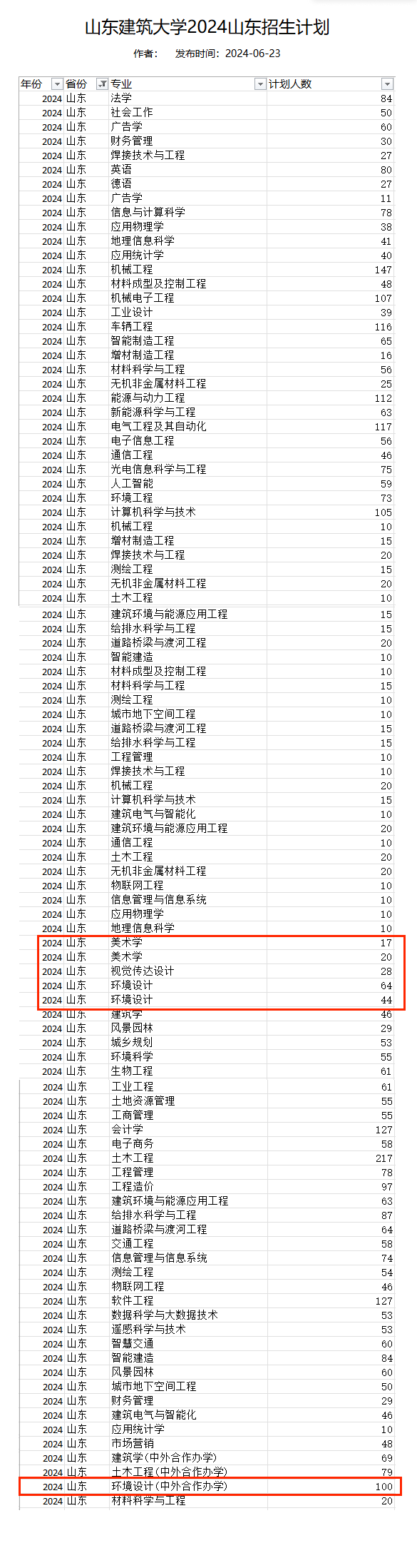 山东建筑大学艺术类专业有哪些？