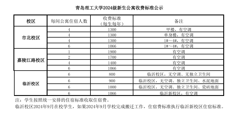 2024青岛理工大学中外合作办学学费多少钱一年-各专业收费标准