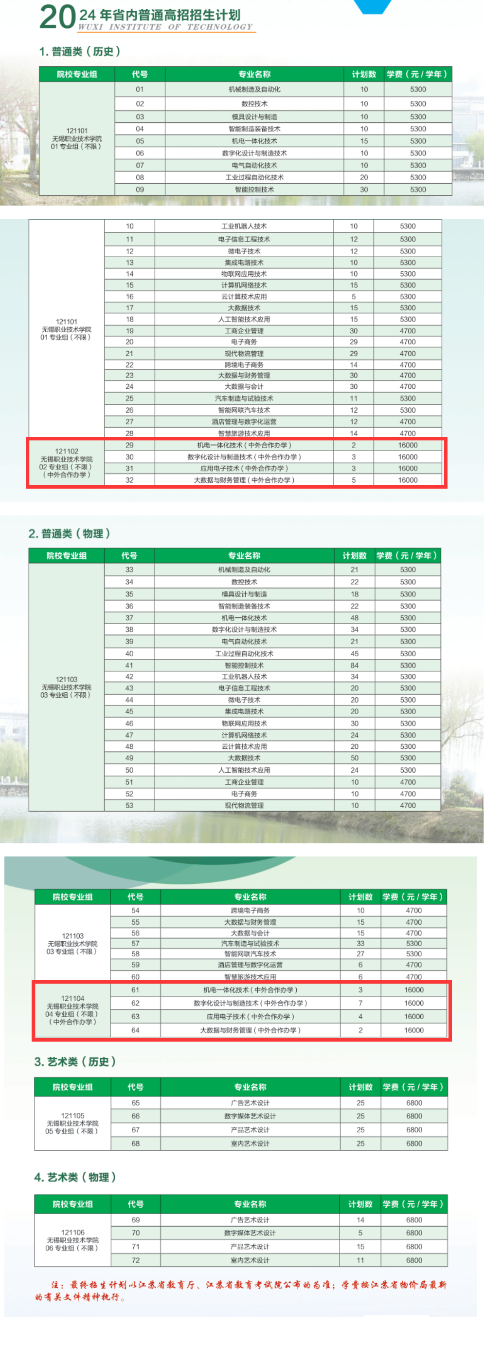 无锡职业技术学院中外合作办学专业有哪些？