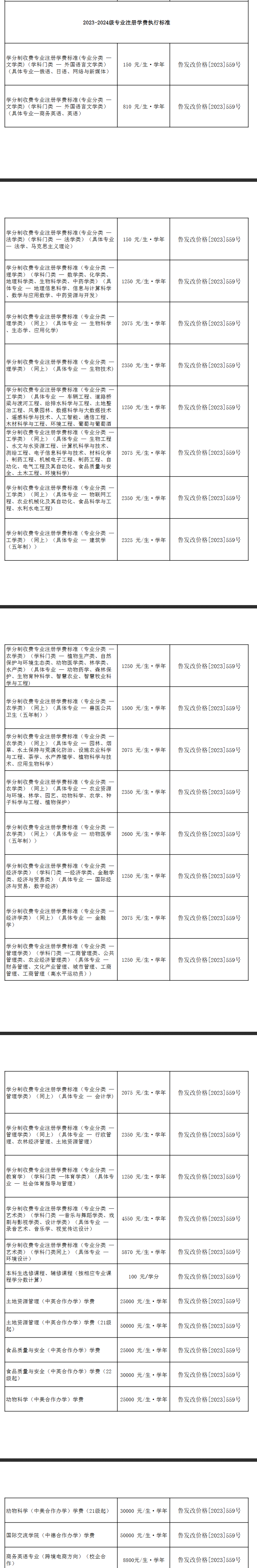 2024山东农业大学中外合作办学学费多少钱一年-各专业收费标准