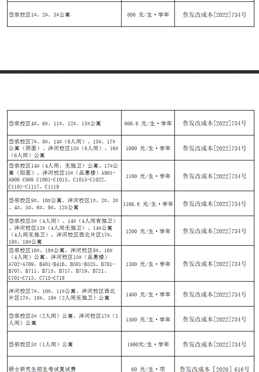 2024山东农业大学中外合作办学学费多少钱一年-各专业收费标准