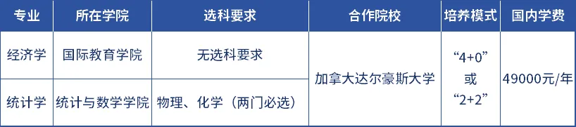 2024山东财经大学中外合作办学学费多少钱一年-各专业收费标准