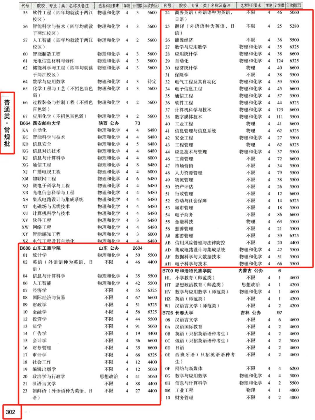 2024山东工商学院学费多少钱一年-各专业收费标准