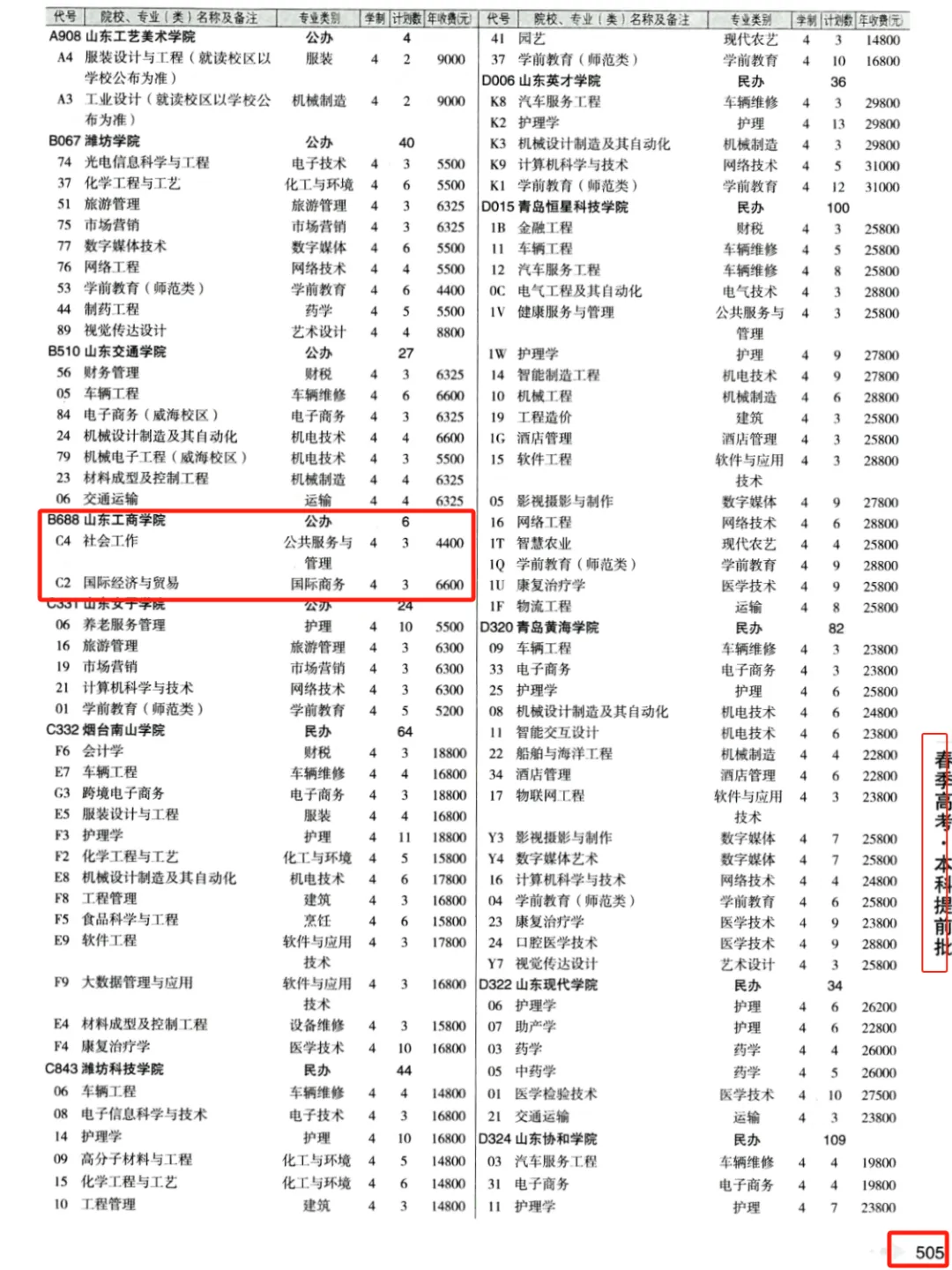 2024山东工商学院学费多少钱一年-各专业收费标准