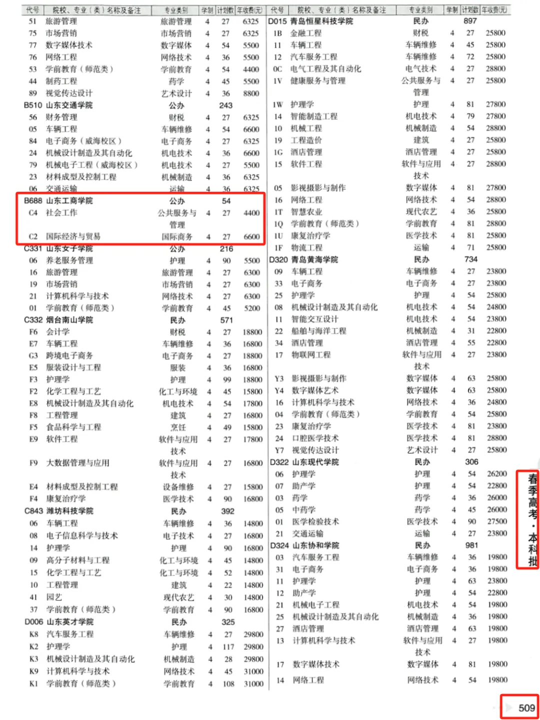 2024山东工商学院学费多少钱一年-各专业收费标准