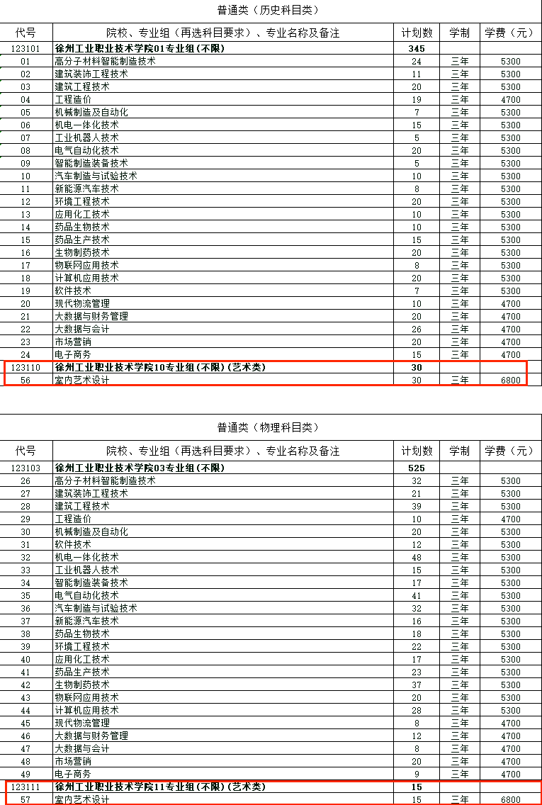 2024徐州工业职业技术学院艺术类招生计划-各专业招生人数是多少