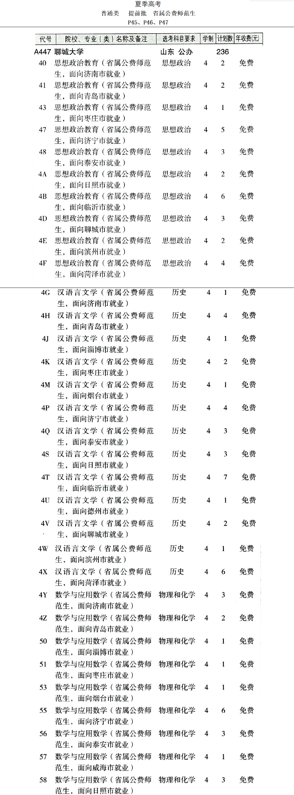 2024聊城大学学费多少钱一年-各专业收费标准