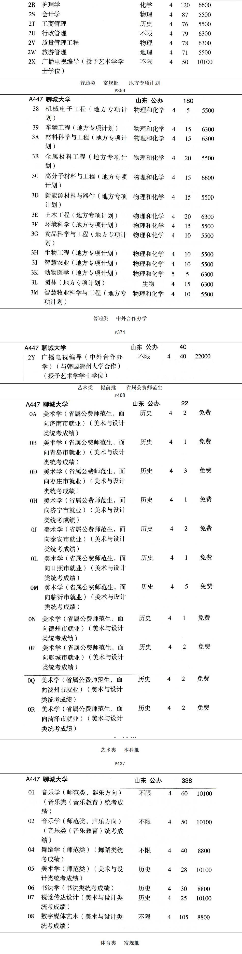 2024聊城大学学费多少钱一年-各专业收费标准