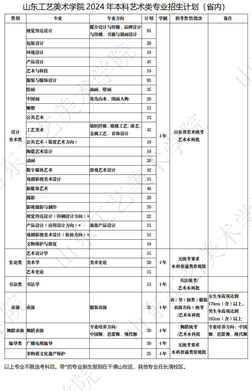 山东工艺美术学院艺术类专业有哪些？