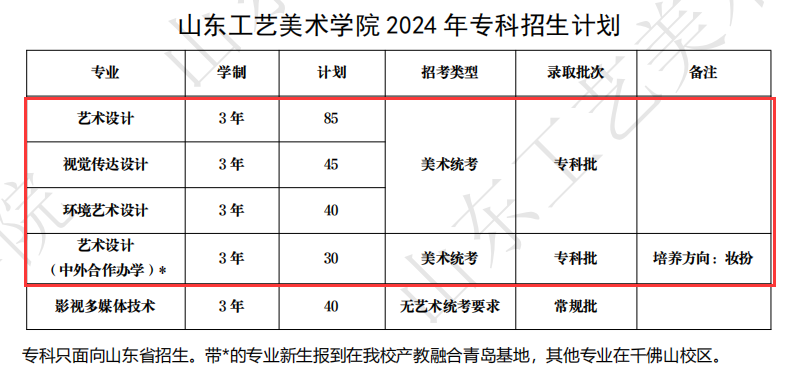 山东工艺美术学院艺术类专业有哪些？