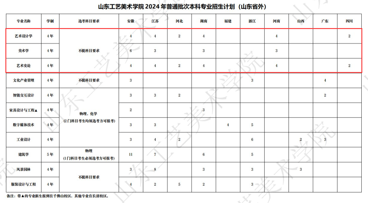 2024山东工艺美术学院艺术类招生计划-各专业招生人数是多少