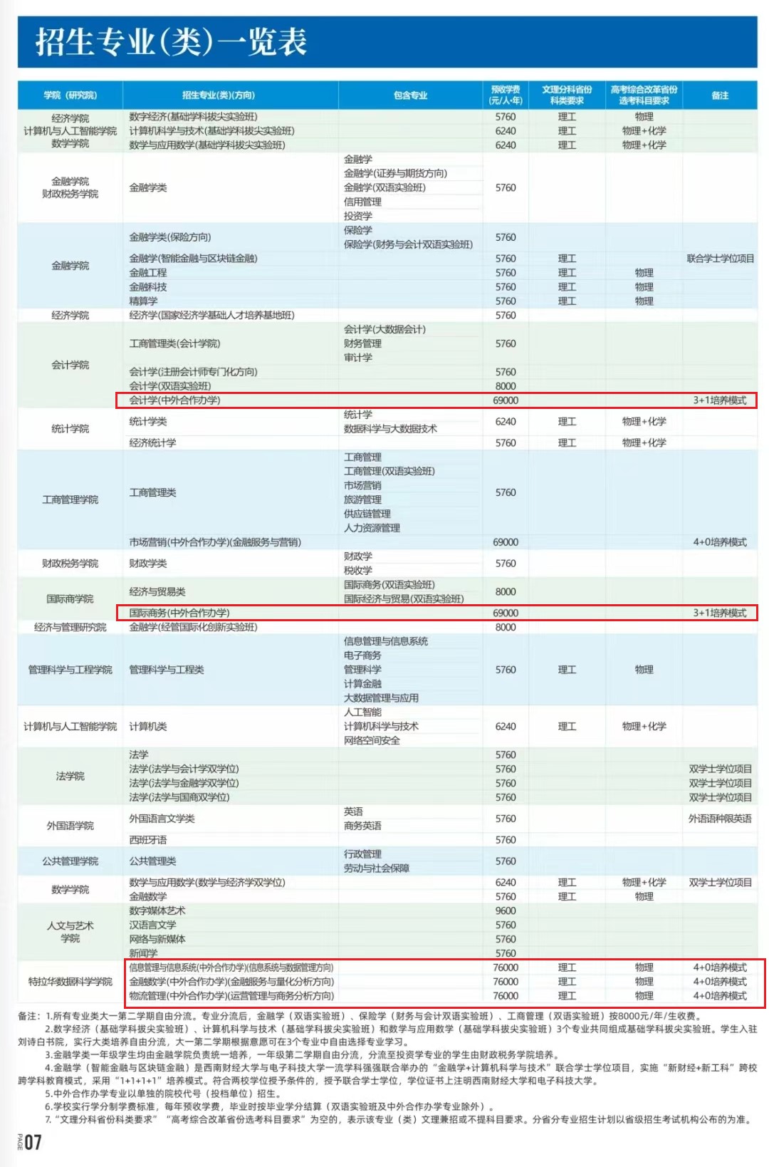 2024西南财经大学中外合作办学学费多少钱一年-各专业收费标准